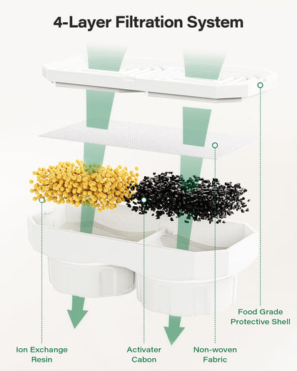 DIANU activated carbon replacement filter for pet water fountain