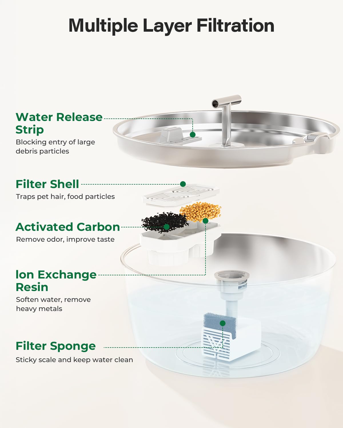 Stainless Steel Cat Water Fountain